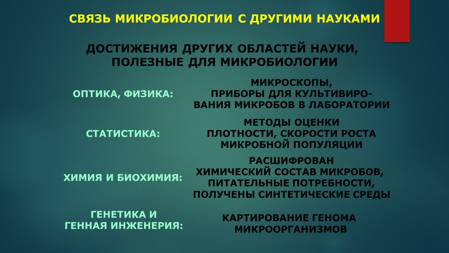 Наука связь. Связь микробиологии с другими науками. Связь микробиологии с другими дисциплинами. Связь медицинской микробиологии с другими науками. 2. Связь микробиологии с другими науками..