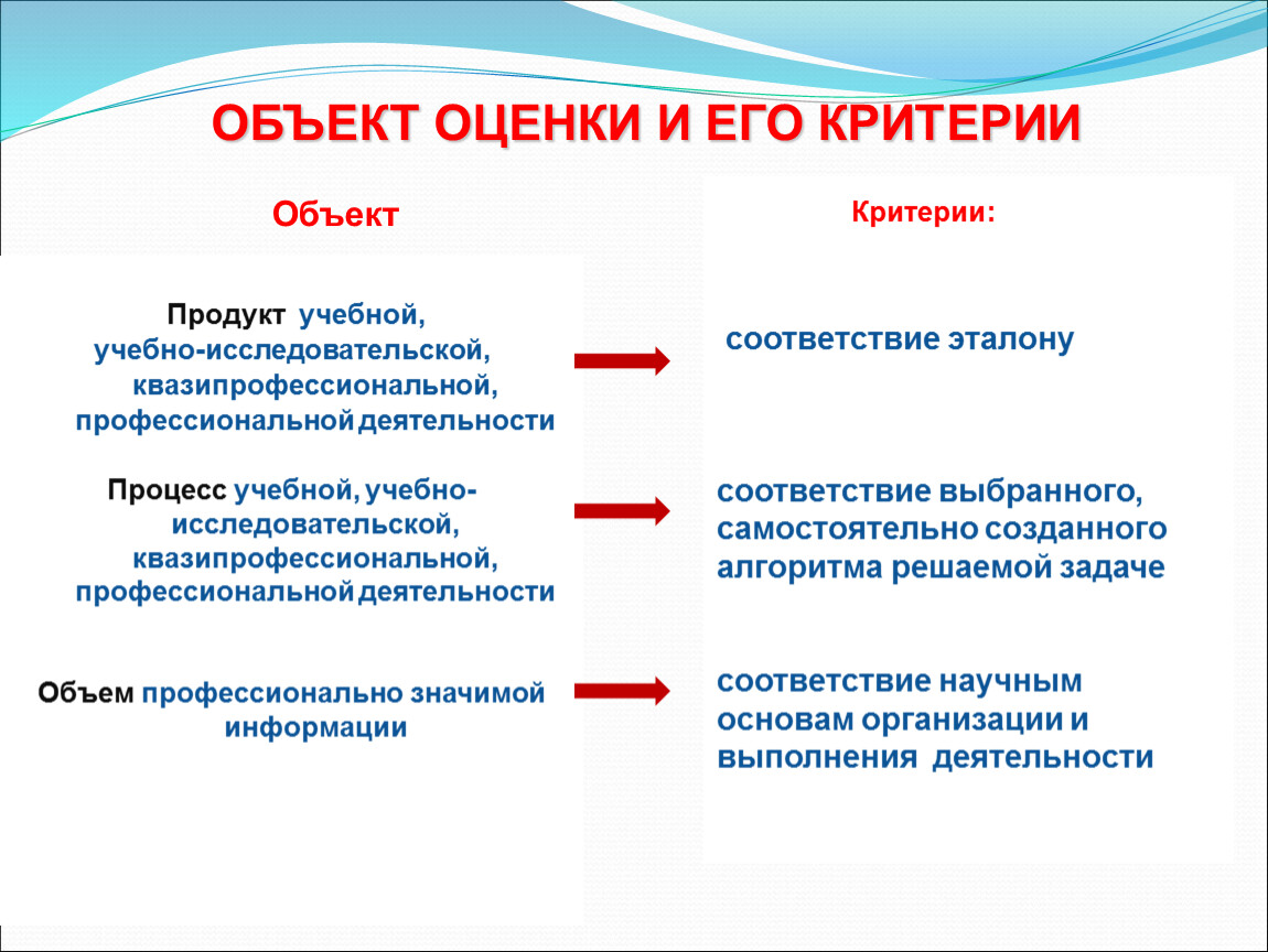 Критерии объекта. Квазипрофессиональная деятельность это. Объект оценки. Формы квазипрофессиональной деятельности.