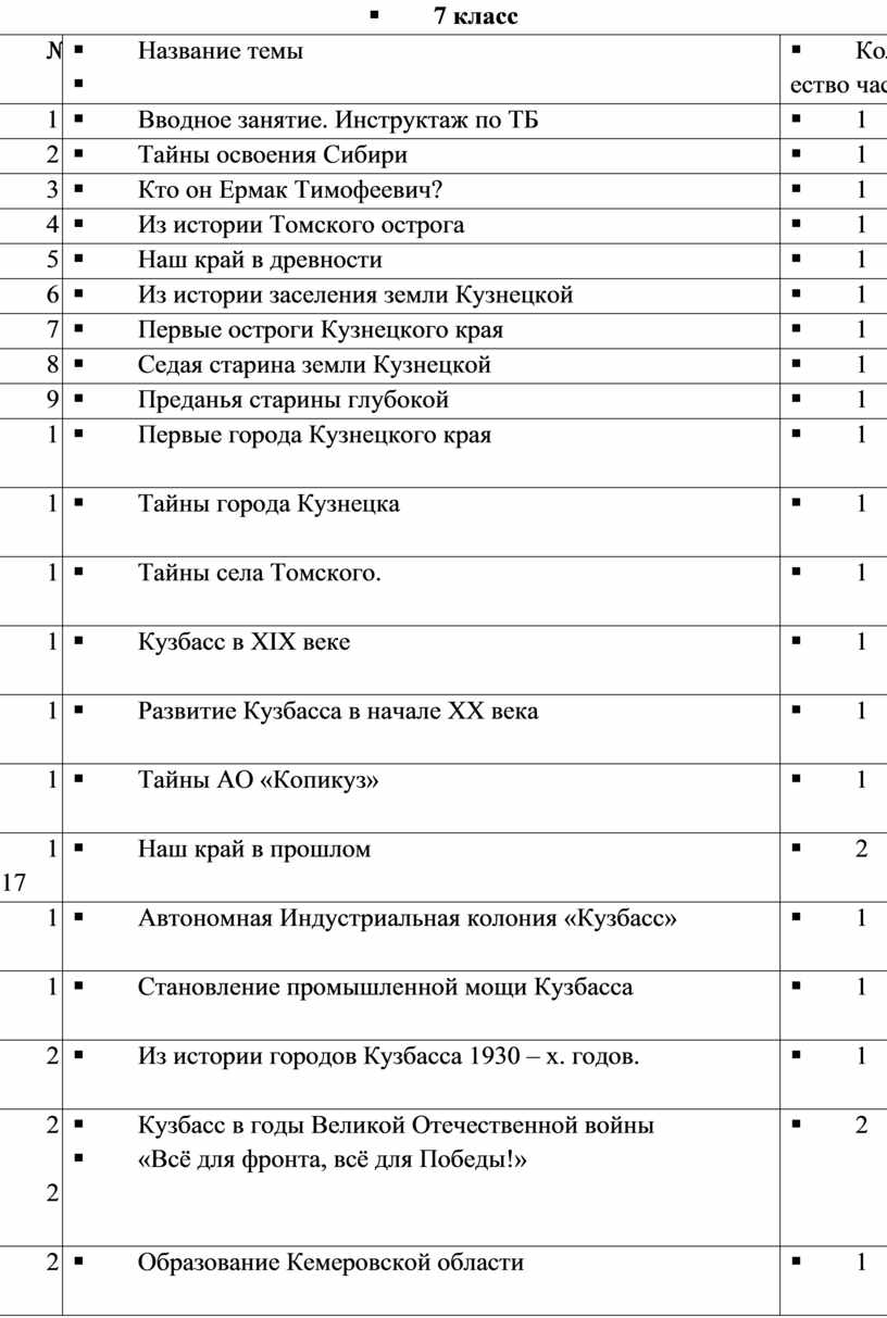 Название темы Количество часов 1
