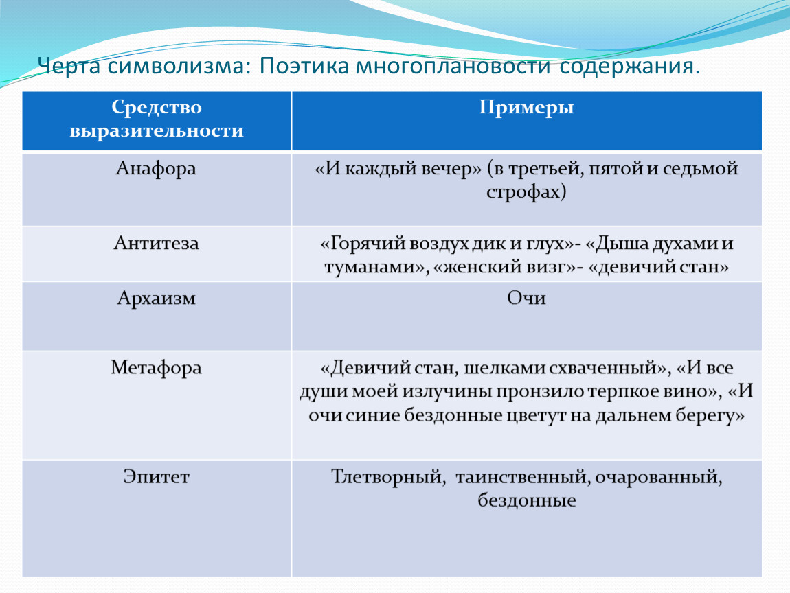 Символизм особенности. Особенности поэтики символизма. Поэтика произведения это. Поэтика литературного произведения. Поэтика художественного произведения.