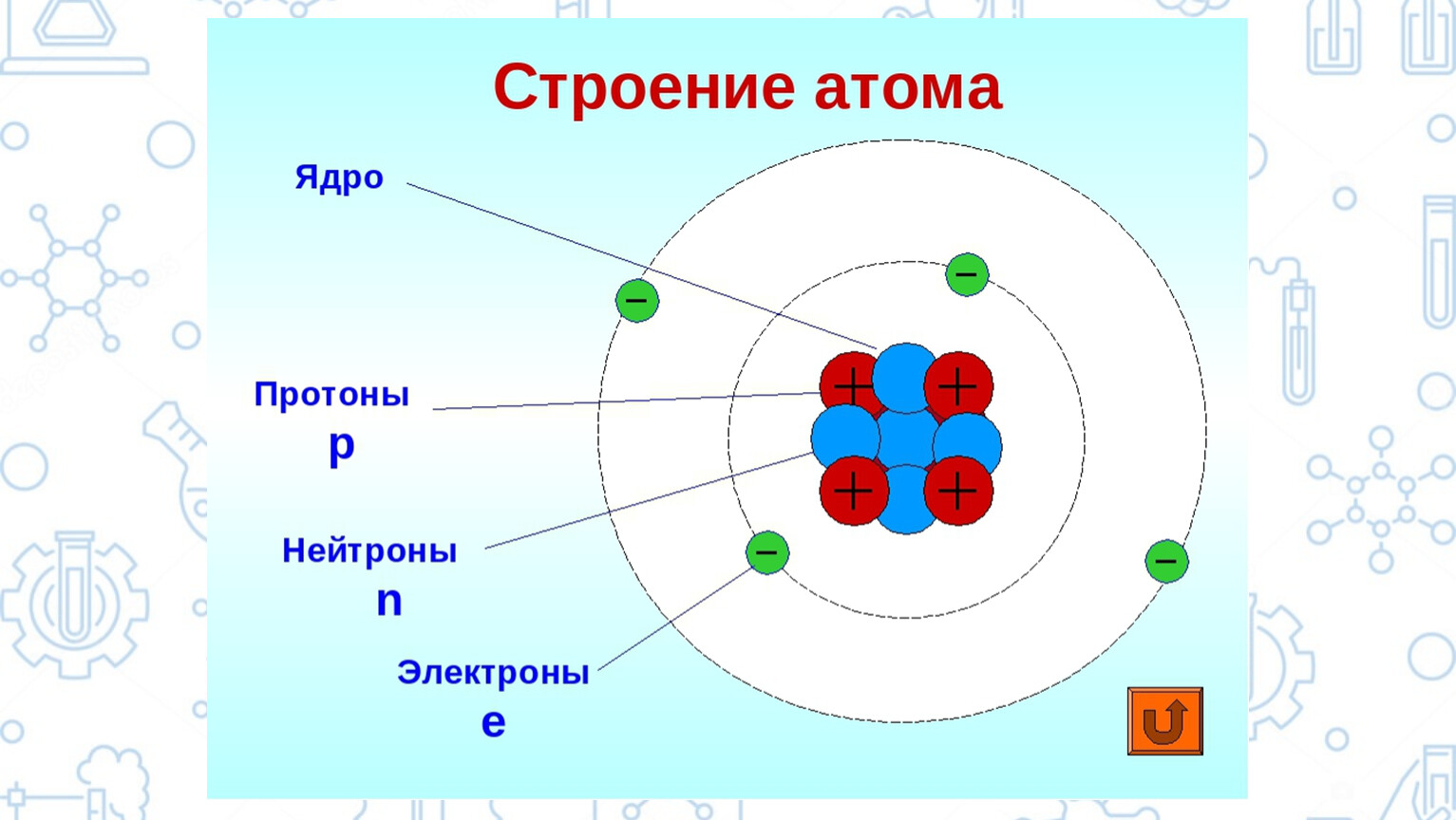 Схема атома нейтрона ядро