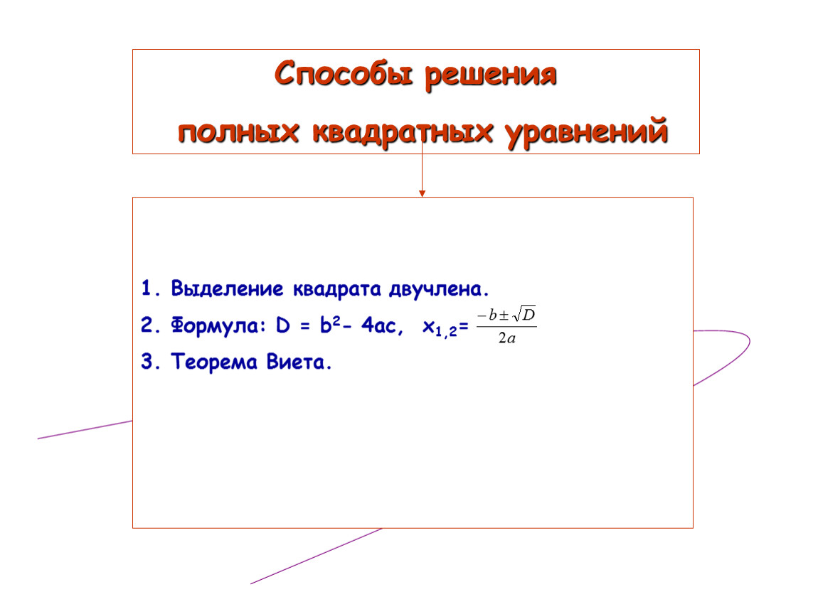 Выделение квадратного двучлена. Способы решения полного квадратного уравнения. Методы решения полных квадратных уравнений. Способы решения квадратных уравнений 8 класс. 4 Способа решения квадратного уравнения.