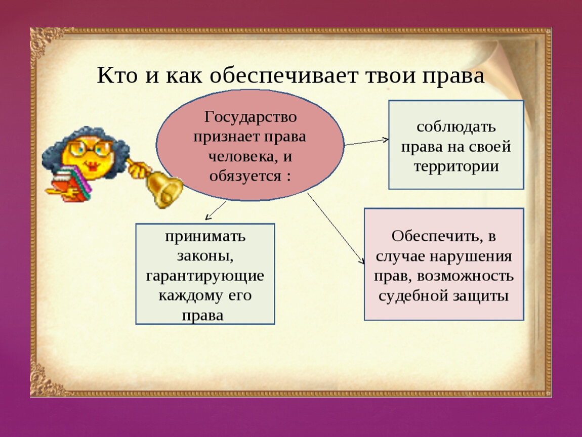 Право человека на образование обществознание 6 класс презентация