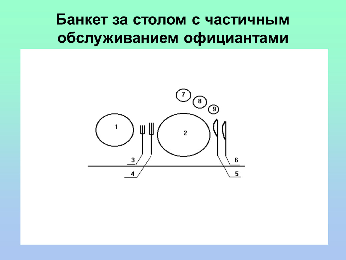 Банкет за столом с полным обслуживанием официантами презентация