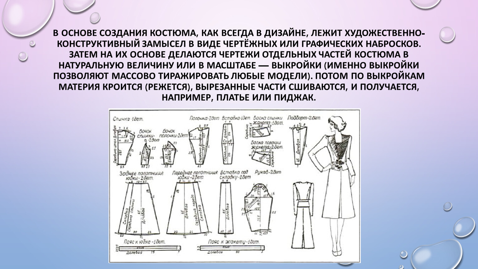 Мода культура и ты композиционно конструктивные принципы дизайна одежды изо 7 класс презентация