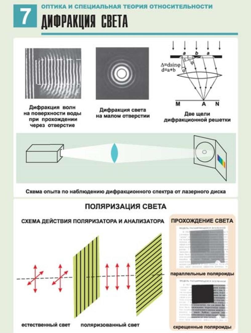 Схема дифракция света