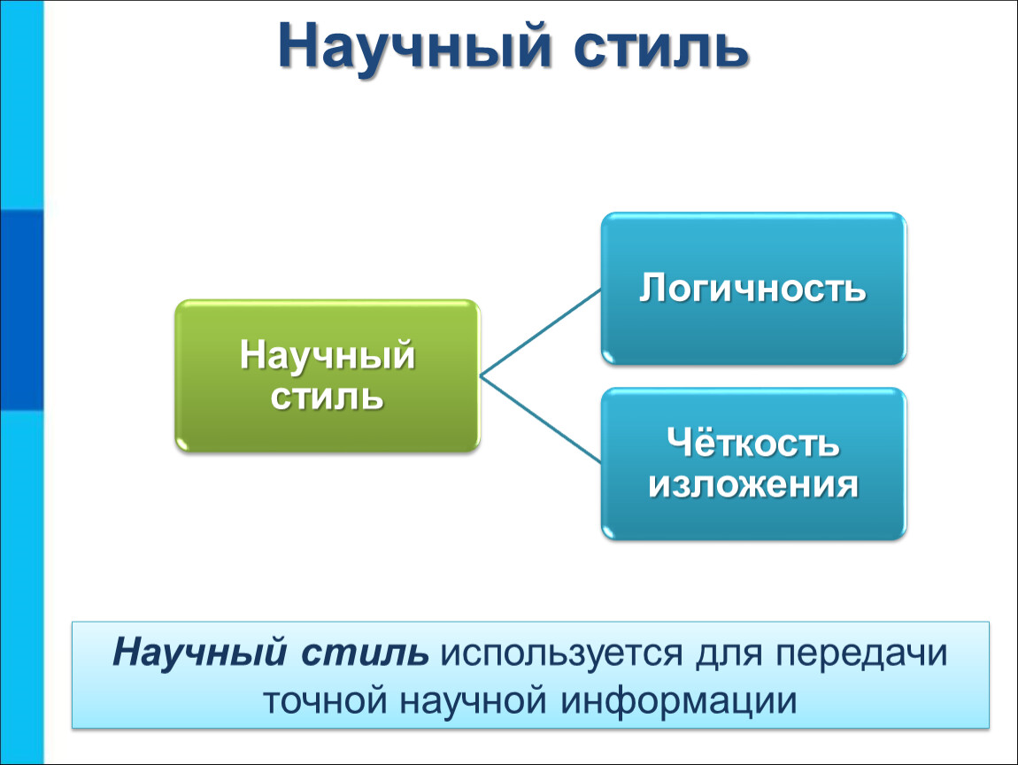 Логичность стиля. Используется для передачи точной научной информации. Научный стиль используется для передачи точной научной информации. Передачи научного стиля. Логичность научного стиля.