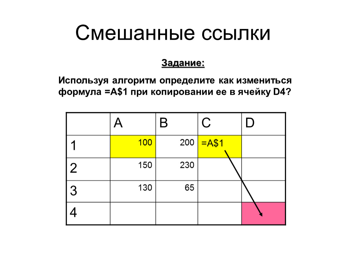 Условия в электронных таблицах. Смешанные ссылки. Смешанные ссылки примеры. Смешанная ссылка в электронной таблице это. Смешанные ссылки в excel.