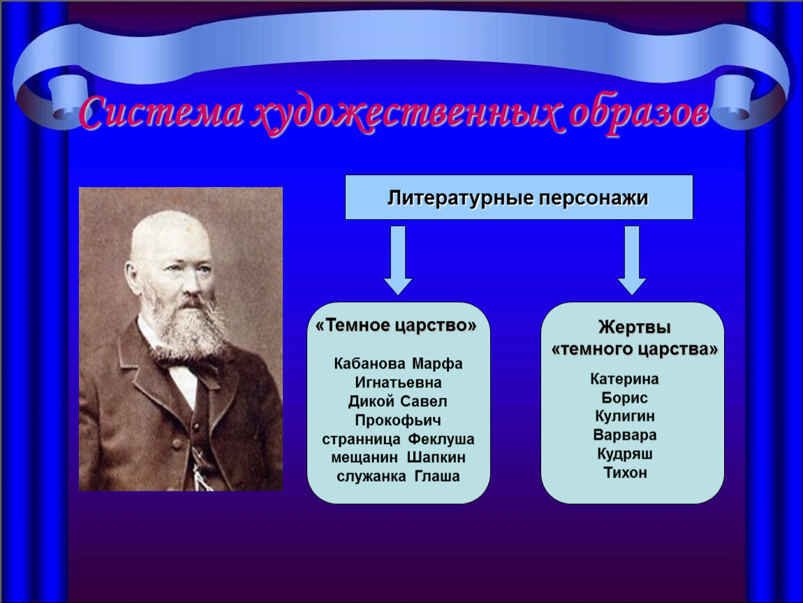 Представитель темной. Темное царство в грозе Островского. Тёмное царство в пьесе гроза. Темное царство в пьесе Островского гроза. «Темное царство» в пьесе..