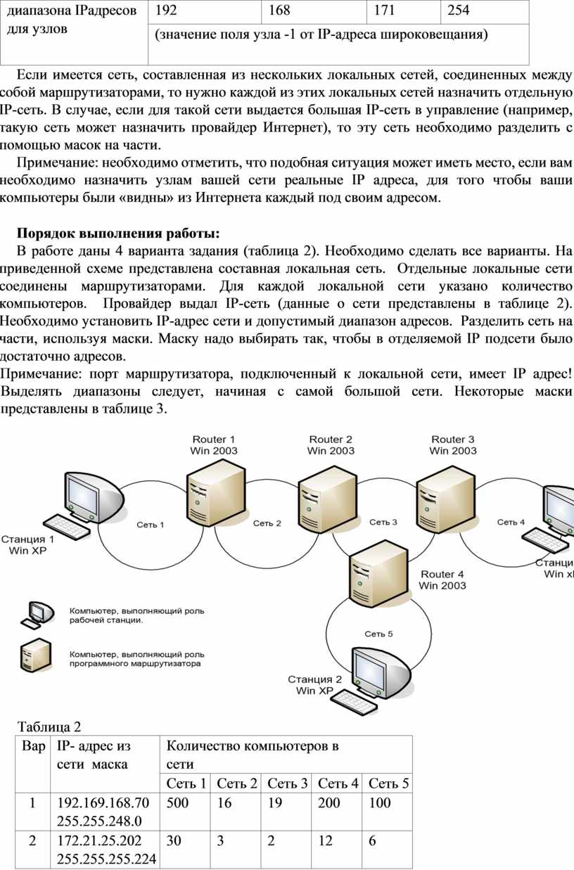 ПР_Работа с адресами IP сетей