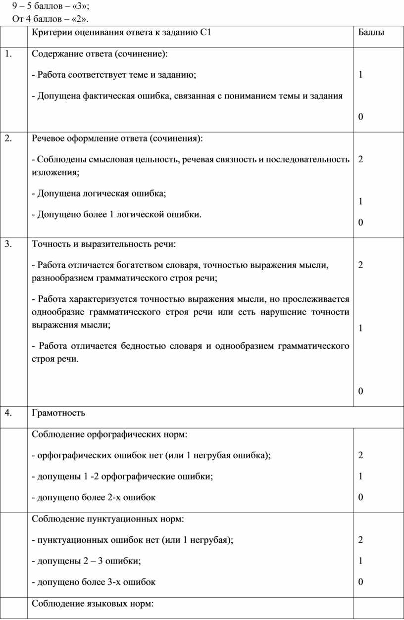 ФОС 5-8 кл. по русскому языку и литературе