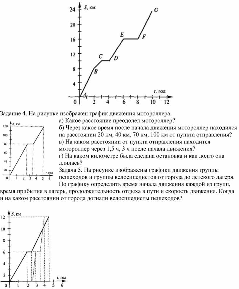 На рисунке изображены графики зависимости пути