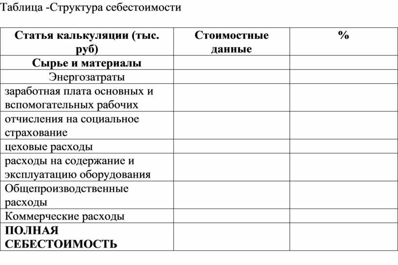 Определить структуру себестоимости таблица. Структура себестоимости таблица. структура себестоимости iphone. таблица «структура сайта образовательной организации».