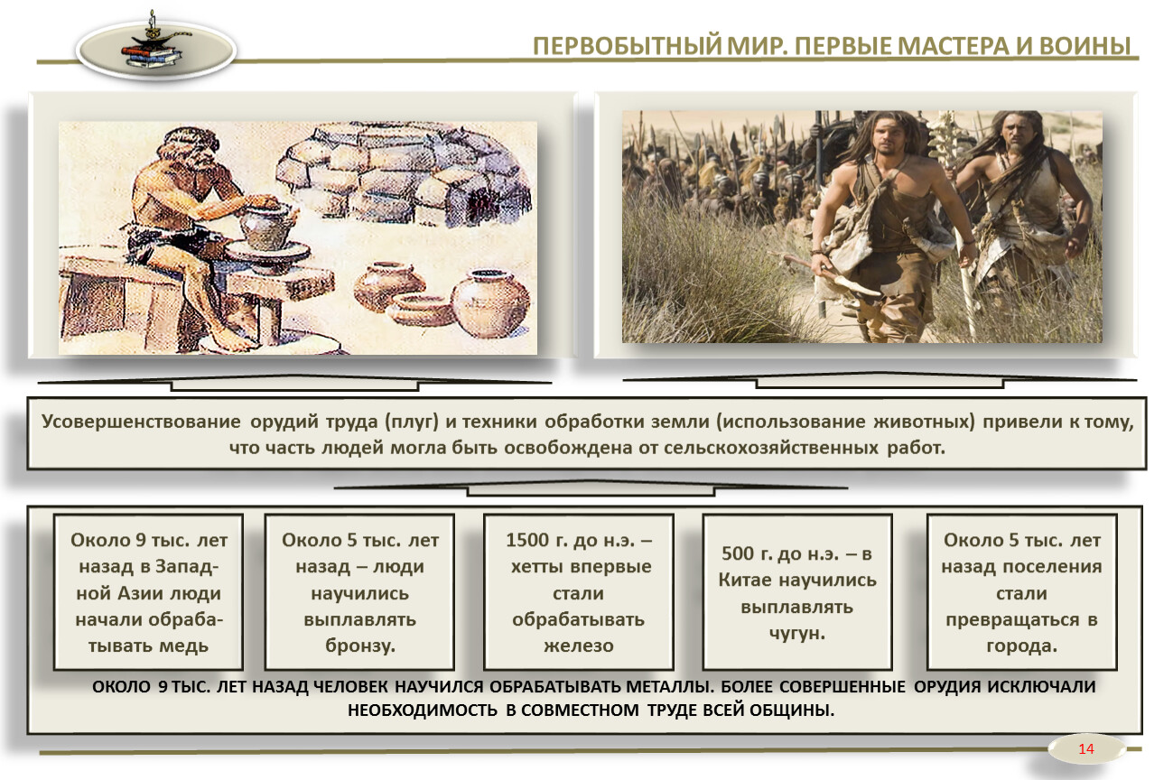 Древний мир и средние века. Черты первобытного общества. Классы в первобытном обществе. Структурная организация первобытного общества. История первобытного общества.