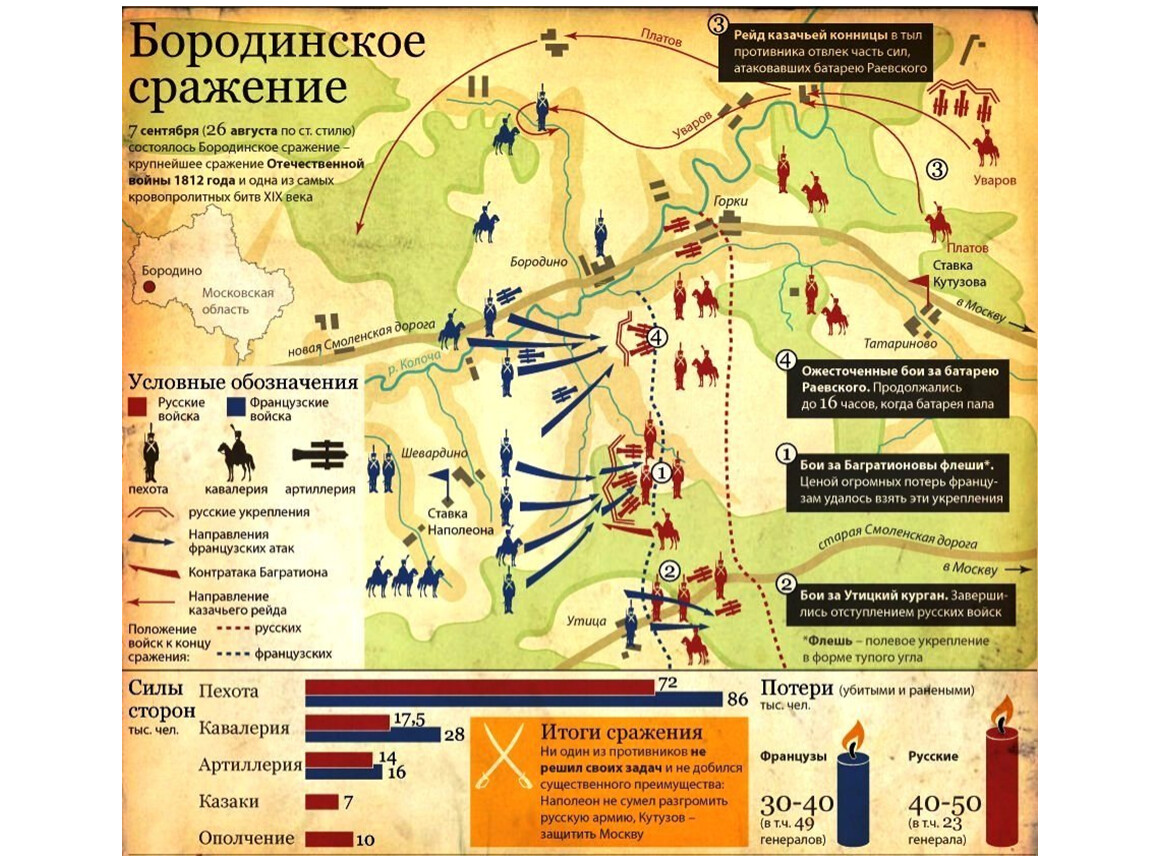 Схема отечественной войны