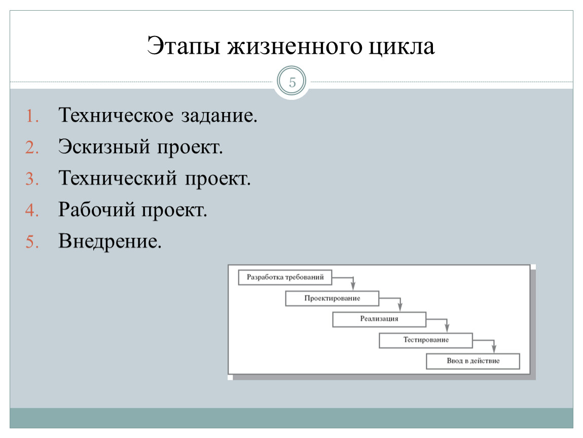 Этапы технологического задания