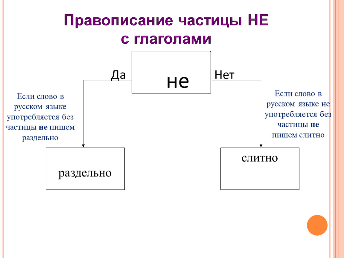 Слово не знаю. Не знаю как пишется слитно. Правописание не знаю слитно или раздельно. Как писать не знаю слитно или раздельно. Как писать слово не знаю слитно или раздельно.