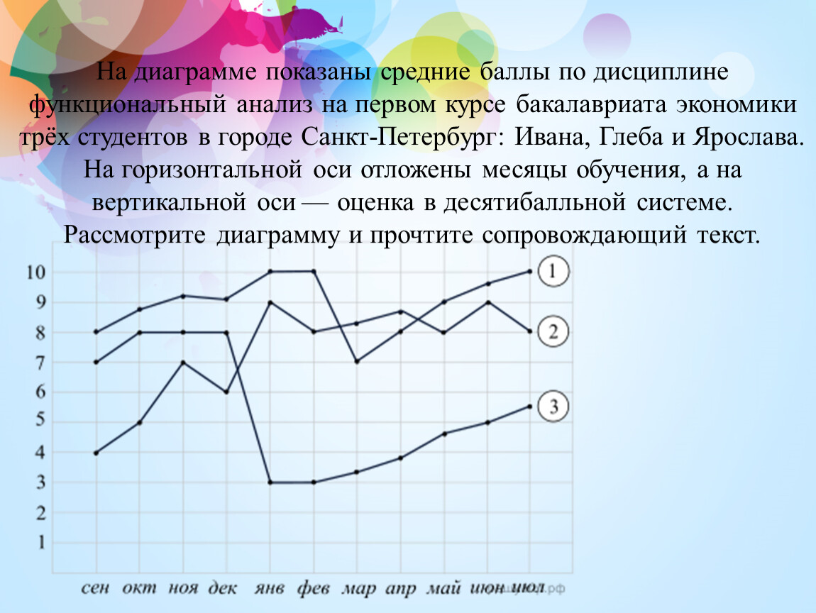 На диаграмме изображена протяженность границ россии. На диаграмме представлена информация о покупках. На диаграмме представлена информация о покупках сделанных в интернет. Диаграмма чтобы показать среднее количество. На диаграмме показано среднее количество осадков.