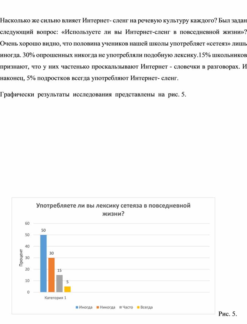 Влияние сленга на речевую культуру подростков проект