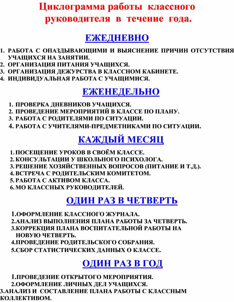 Циклограмма работы классного руководителя в течение года.