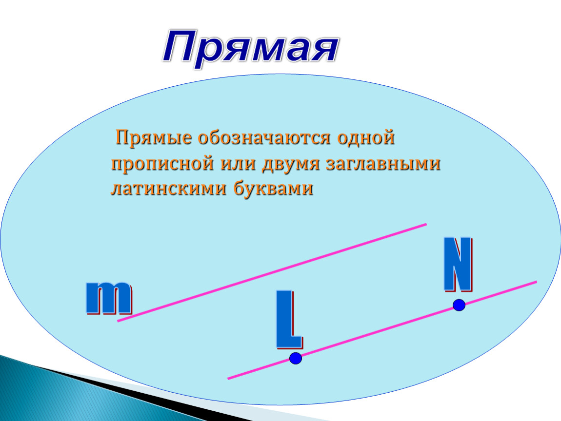 Как обозначается прямая