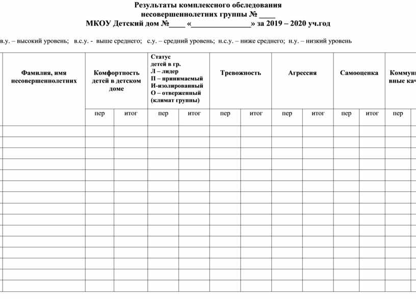 Диагностическая карта подготовительная к школе группа павлова руденко образец заполнения