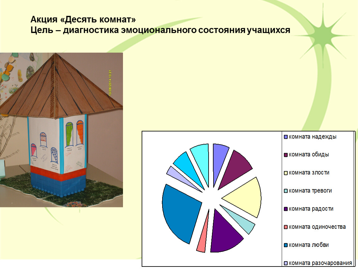 10 комнат методика