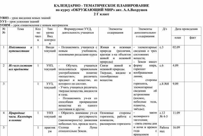 Анализ календарно тематического планирования. Анализ календарно-тематического плана. Календарно-тематическое планирование рисование. Календарно-тематический план практики.