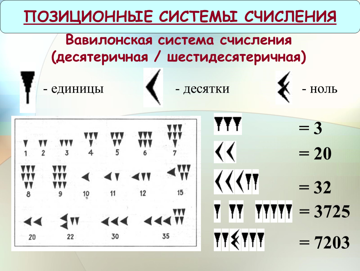 Цифры системы счисления. Вавилонская десятеричная система счисления. Вавилонская система счисления позиционная. Вавилонская шестидесятеричная система счисления. Вавилонская непозиционная система счисления.