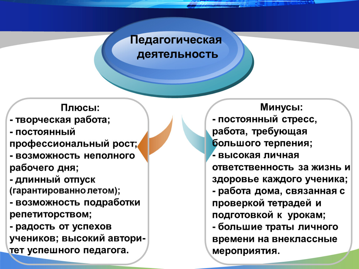 Презентация к классному часу 