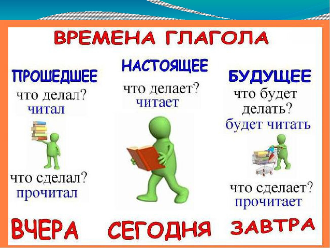 Времена глаголов правила 4 класс русский язык