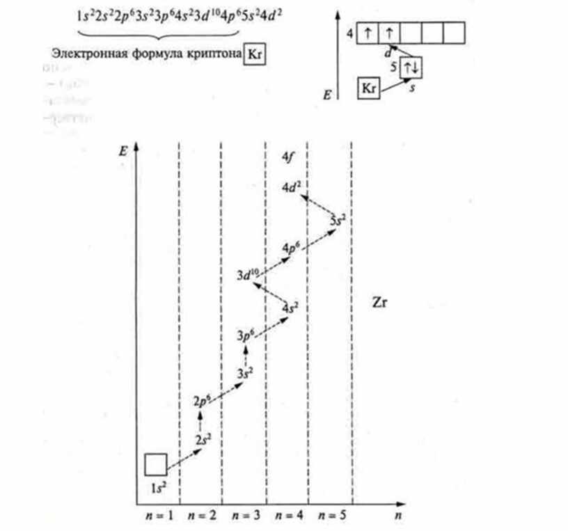 Криптон электронная конфигурация. Электронная формула Криптона. Электронная конфигурация Криптона. Электронная формула циркония 40.