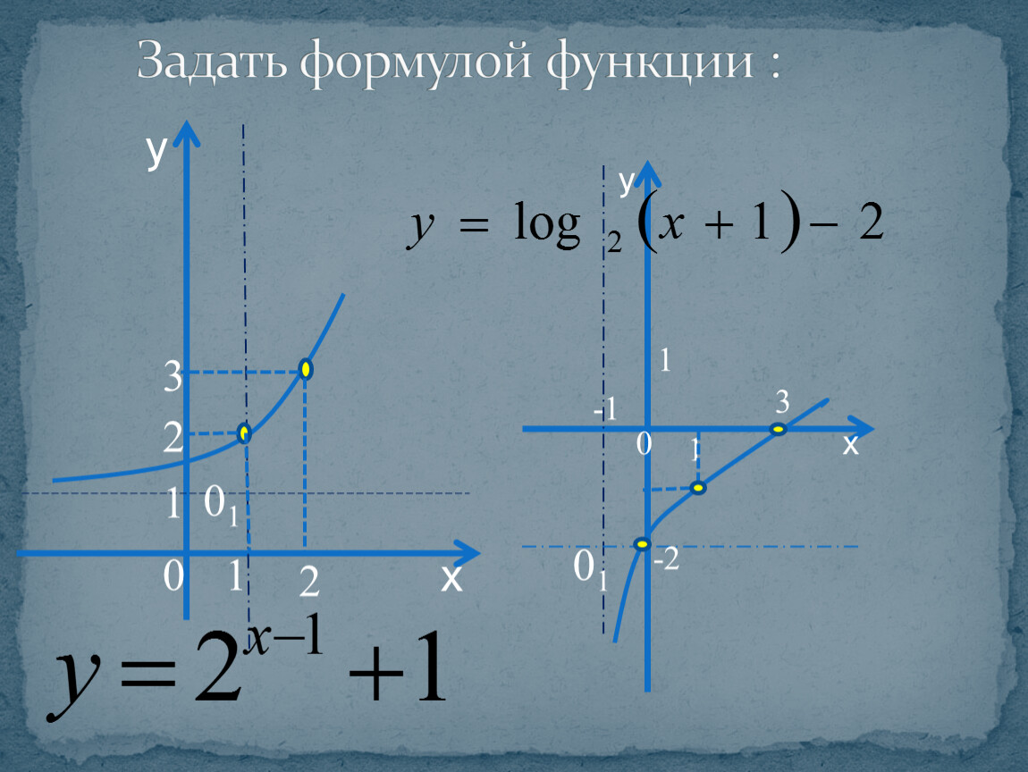 Формула функции