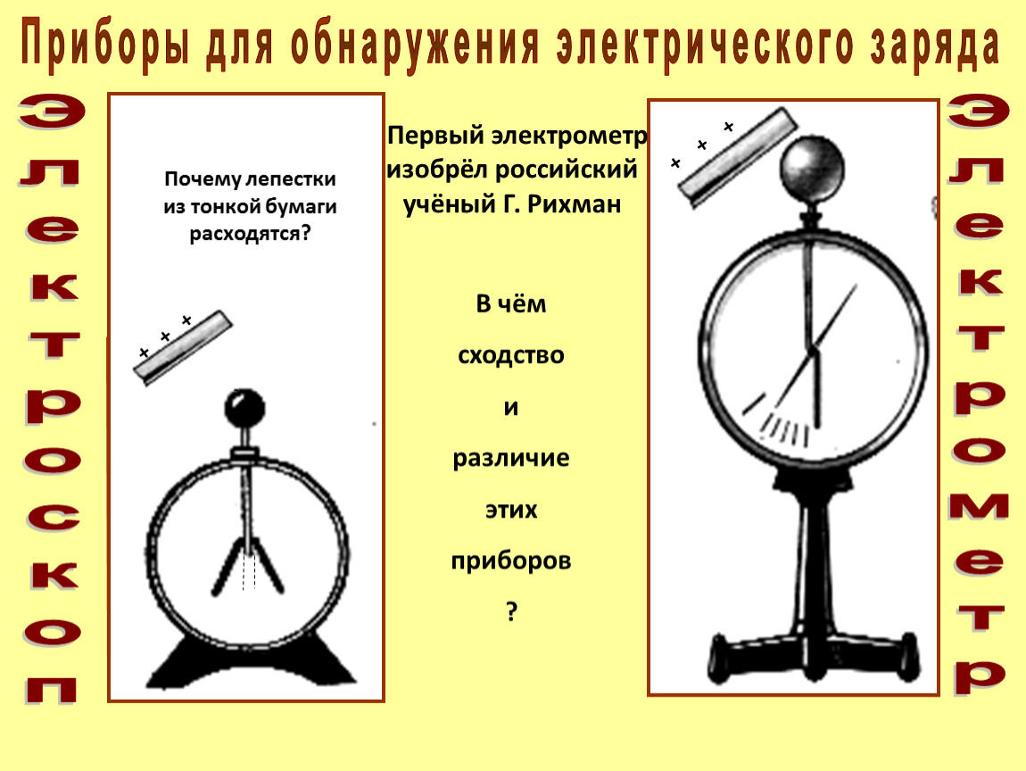 Электроскоп и электрометр. Приборы для обнаружения и измерения электрического заряда. Приборы для обнаружения электрического заряда в диэлектриках. Электроскоп это прибор для.