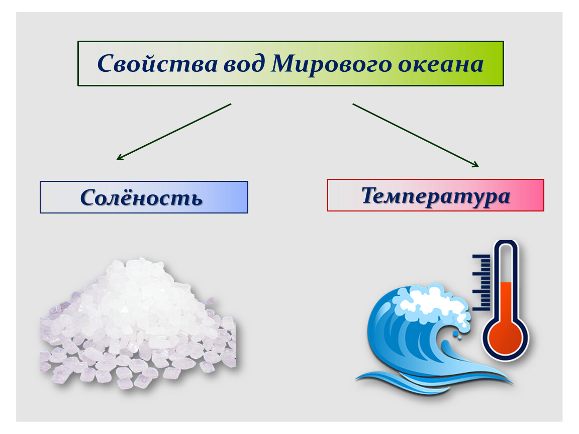 Мягкая вода свойства. Свойства вод океана.