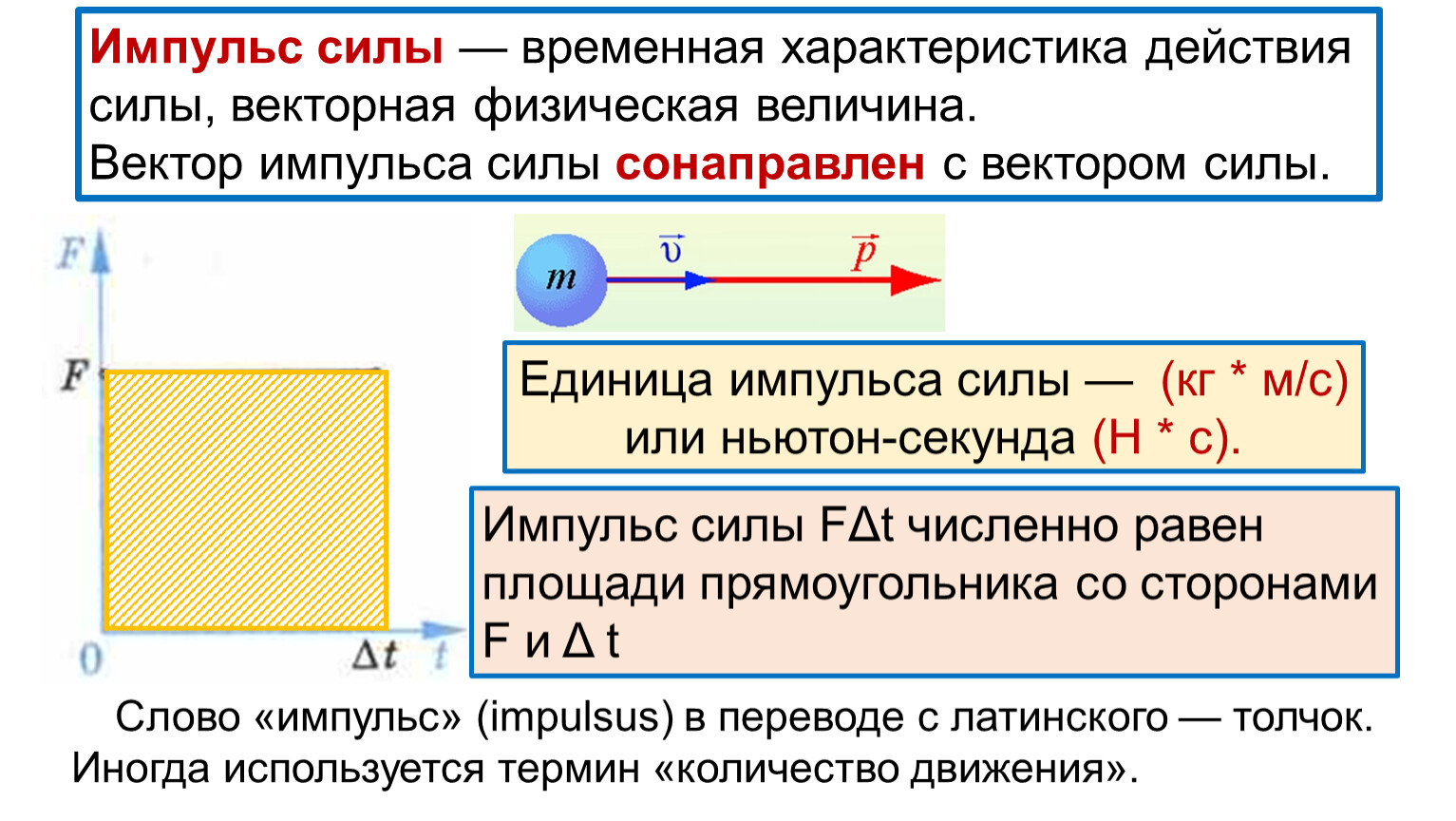 Единица импульса силы