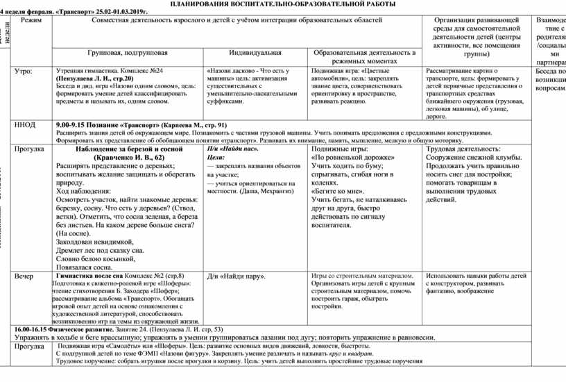 Комплексно тематическое планирование в средней группе март