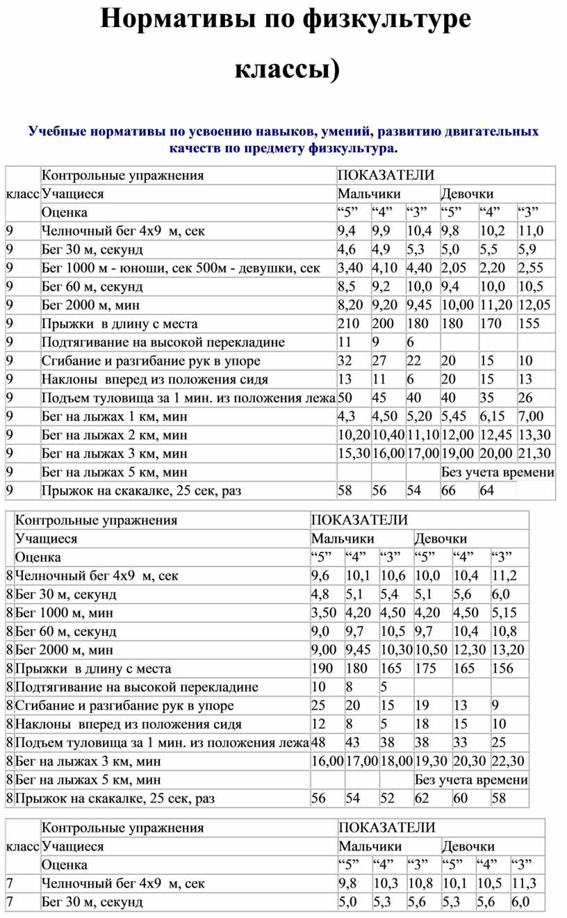 Челночный бег 3 класс нормативы