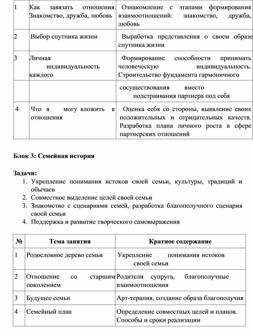Как завязать отношения