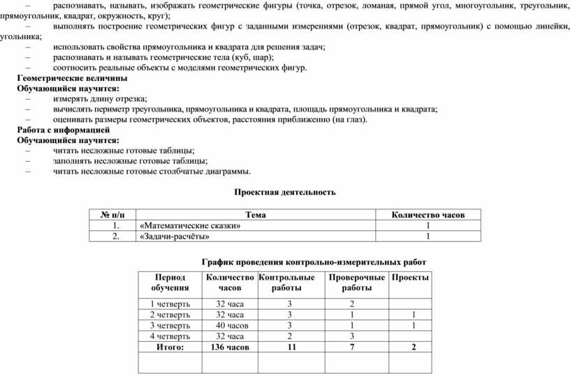 Геометрические величины Обучающийся научится: – измерять длину отрезка; – вычислять периметр треугольника, прямоугольника и квад рата, площадь прямоугольника и квадрата; – оценивать размеры геометрических объектов,…