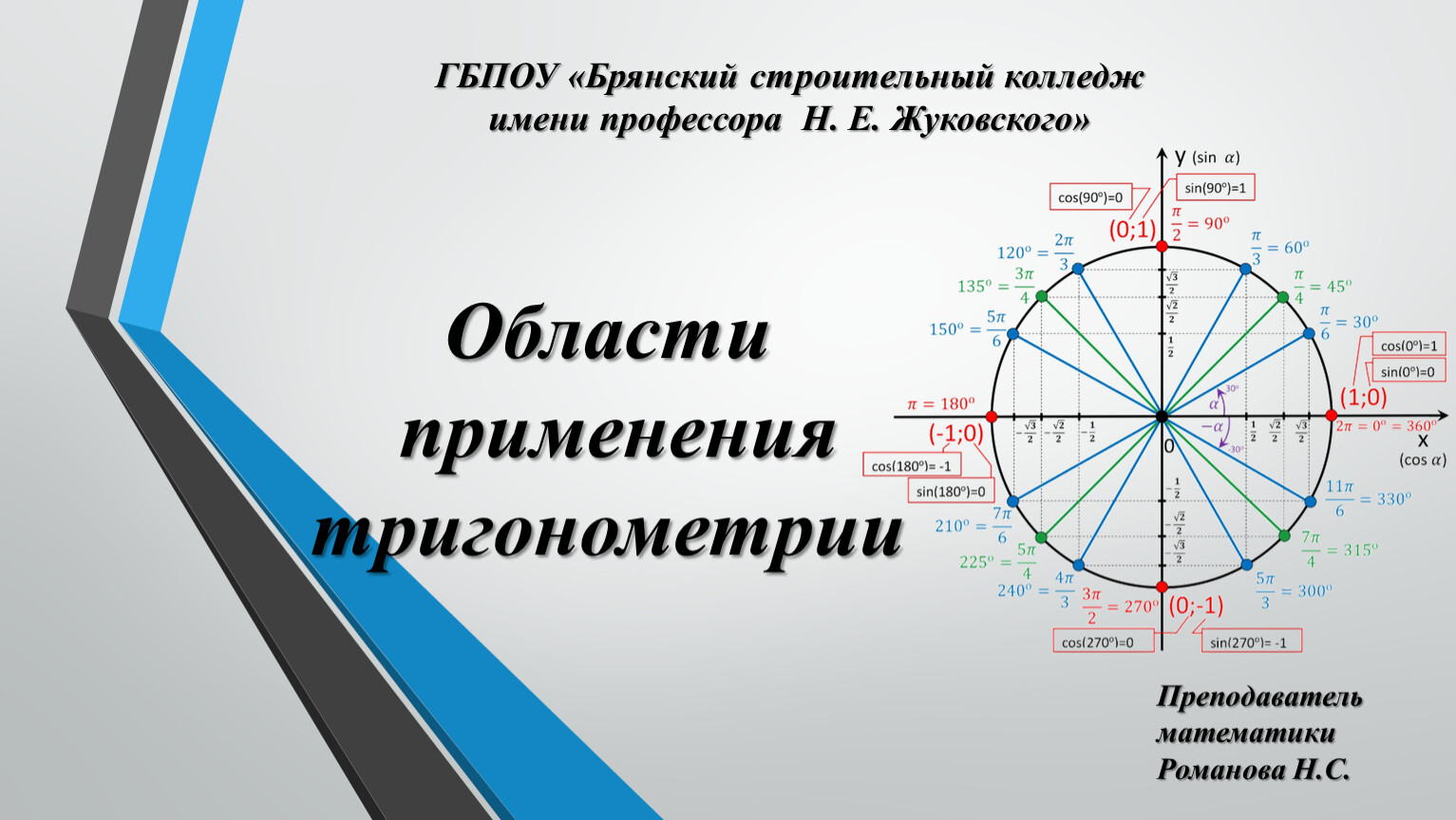 Применение тригонометрии в физике области применения тригонометрии проект