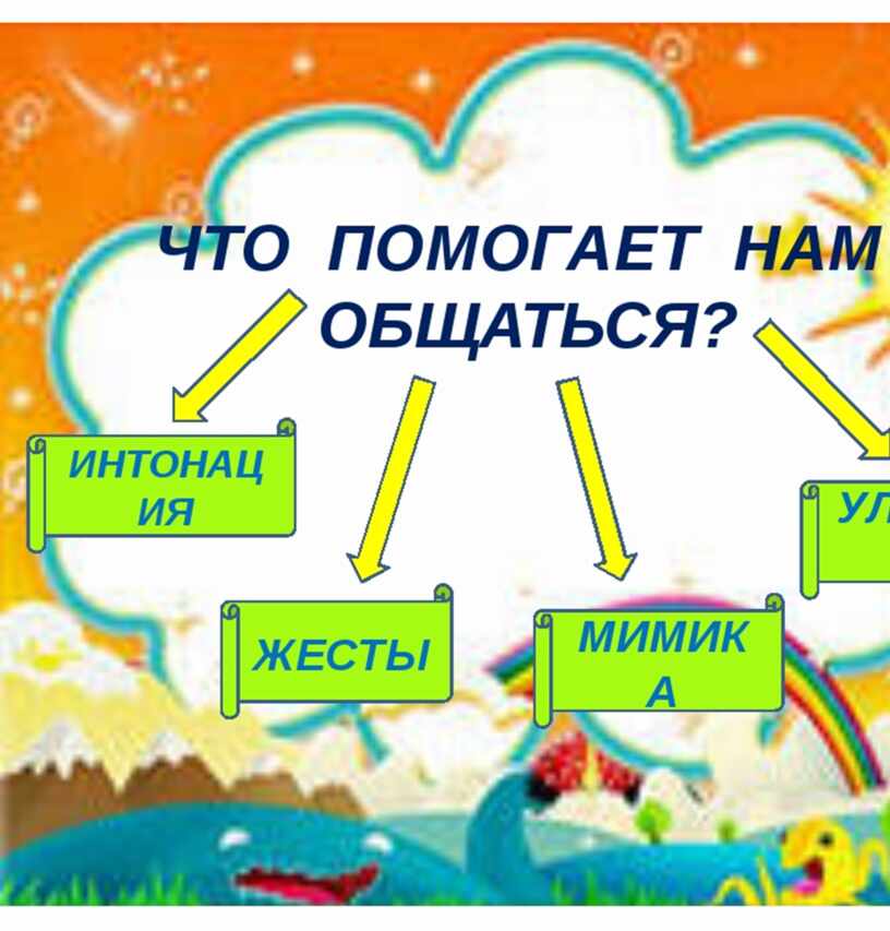 Что помогает людям общаться. Классный час умеем ли мы общаться. Презентация умеем ли мы общаться друг с другом. Презентация на тему умеем ли мы общаться.