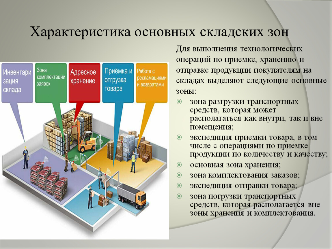 Общая зона. Технологические зоны склада. Характеристики зон склада. Характеристика складского хозяйства. Основные складские зоны.