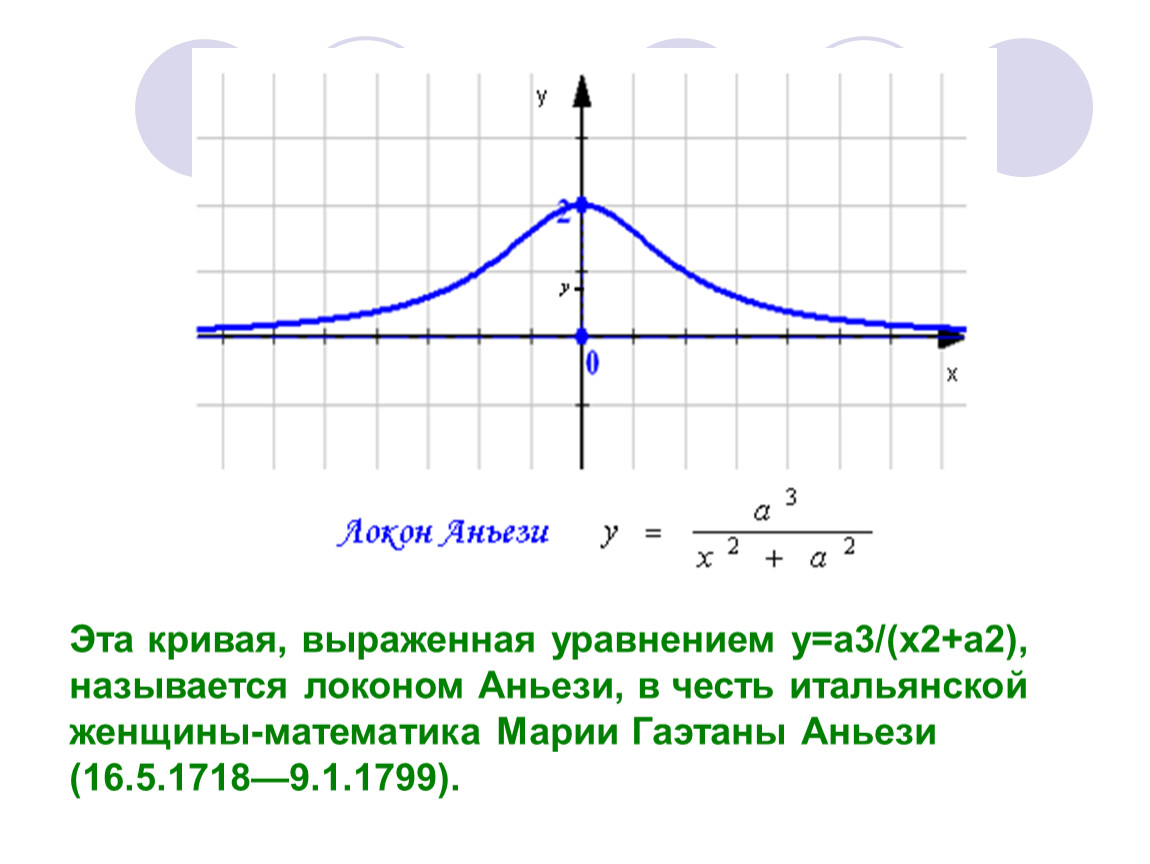 Как называется кривая. Функция локон Аньези. Локон Аньези график. Кривая Аньези. Кривая Верзьера Аньези.