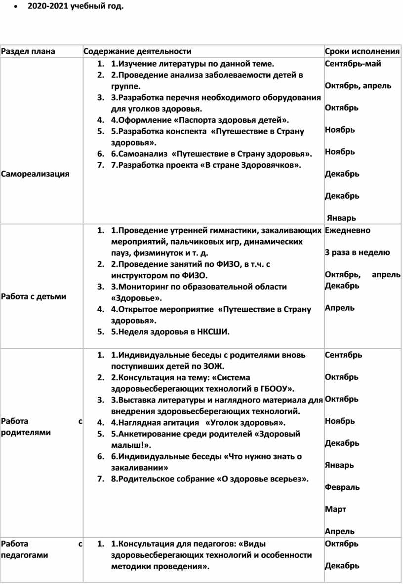 План образовательной деятельности