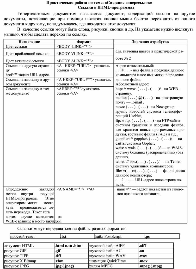 Практическая работа по теме: «Создание гиперссылок» Ссылки в HTML-программах