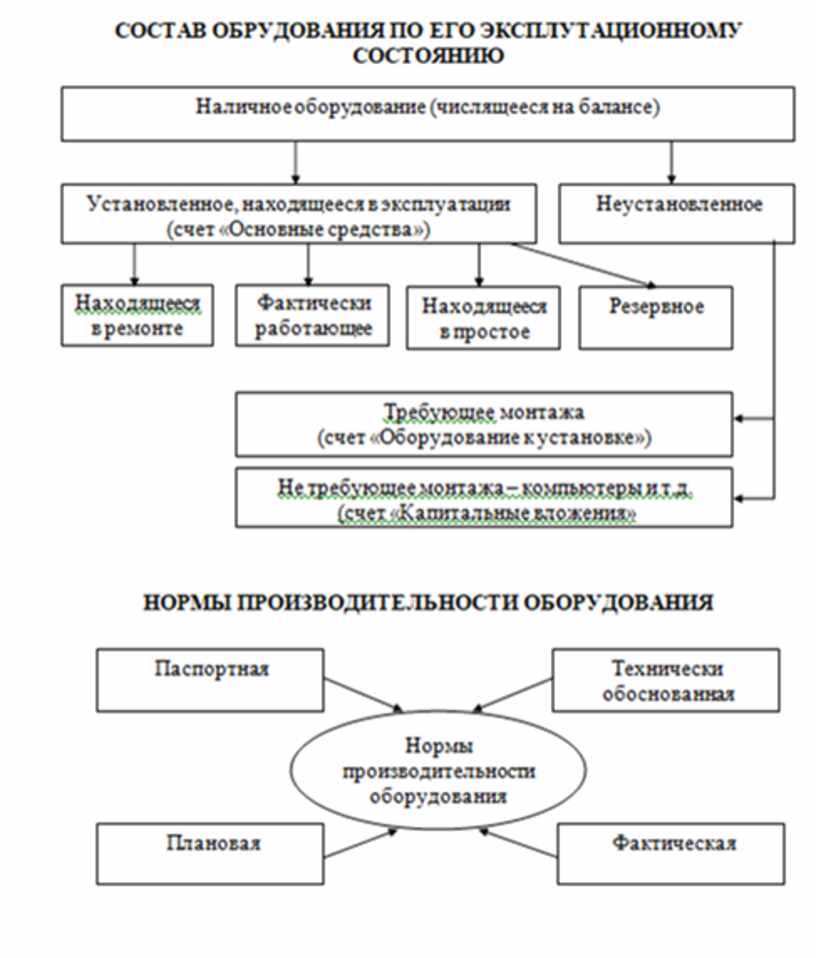 Экономика в таблицах и схемах