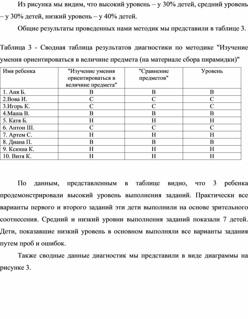 Формирование представлений о величине предметов у детей младшего  дошкольного возраста в игровой деятельности