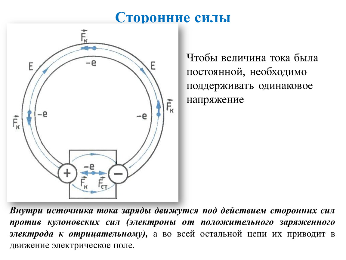 Сторонние силы это. Сторонние силы. Сторонние силы в источнике тока. Сторонние силы в электрической цепи. Сторонние силы в физике.