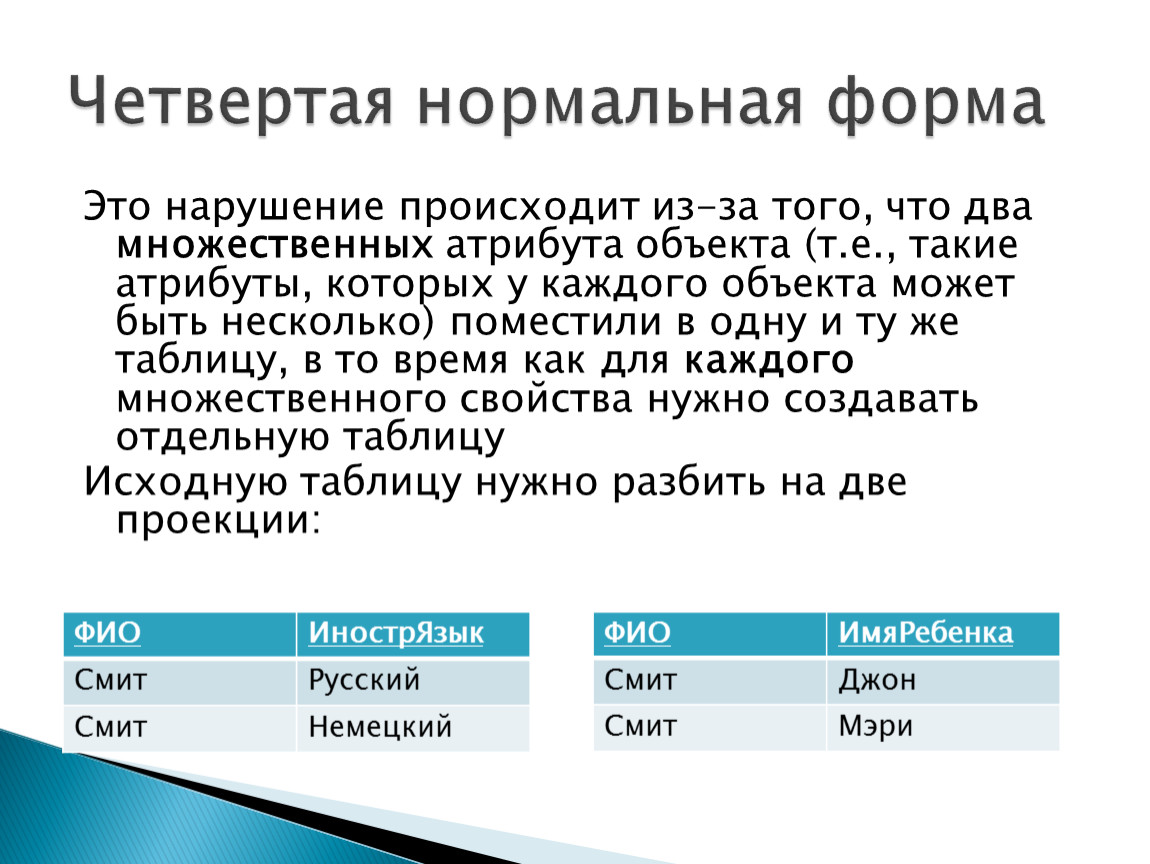 4 нормального. SQL 4 нормальная форма. Четверна янормальная форма. Нормальные формы. 4-Я нормальная форма базы данных.